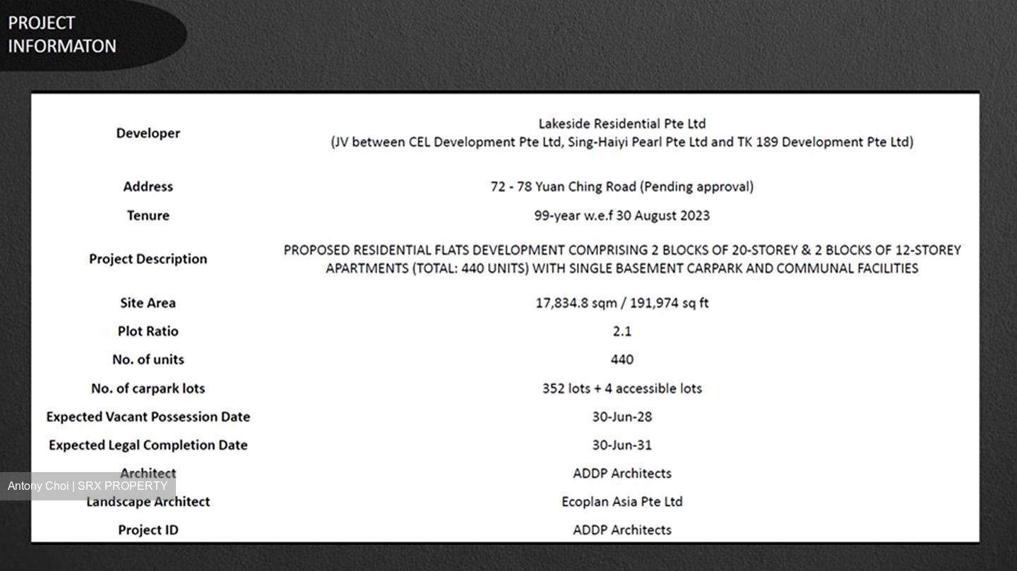 Sora (D22), Apartment #414918841